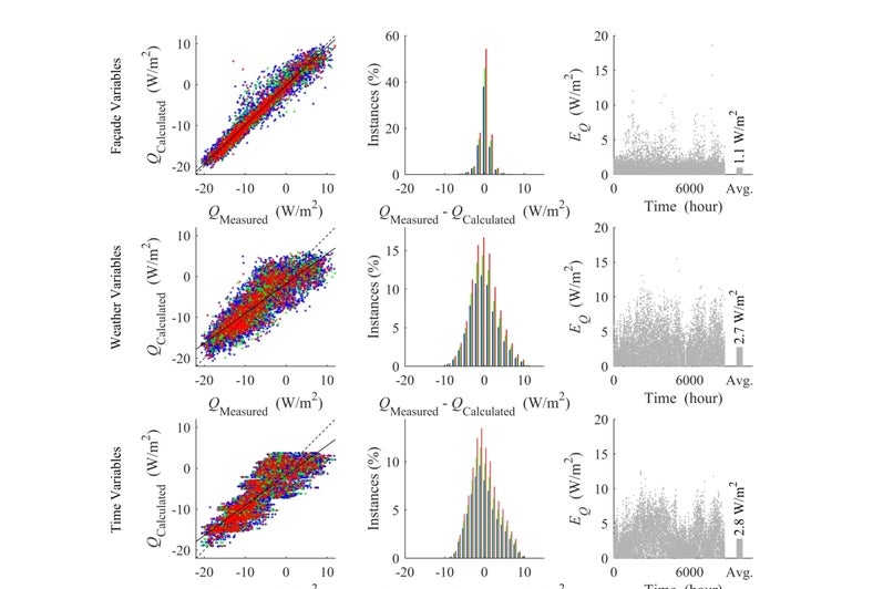 Ventilation in Façade Design