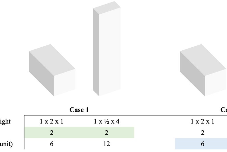 surface area to volume ratio
