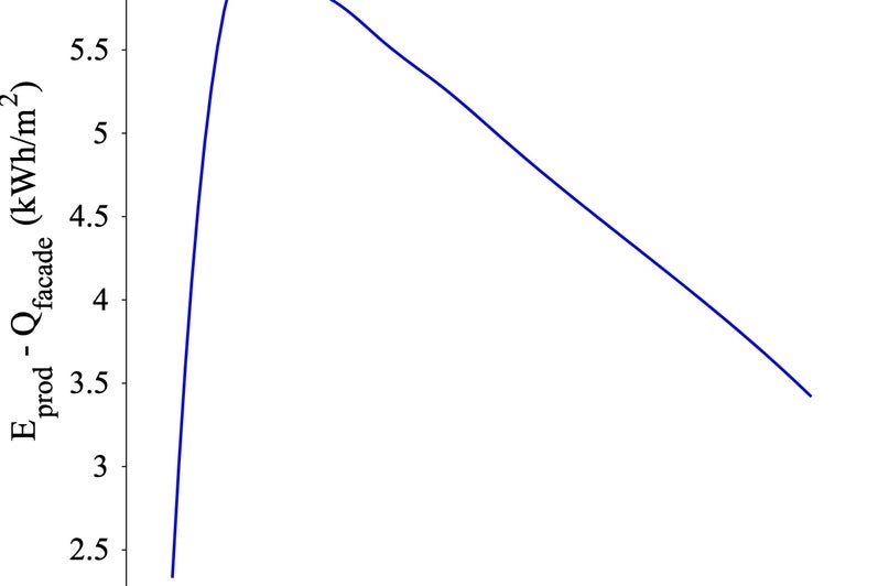 surface area to volume ratio