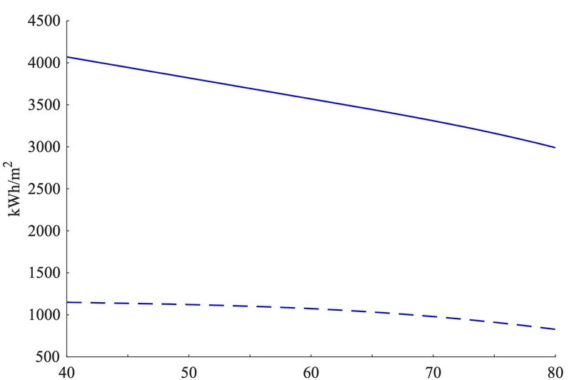 surface area to volume ratio