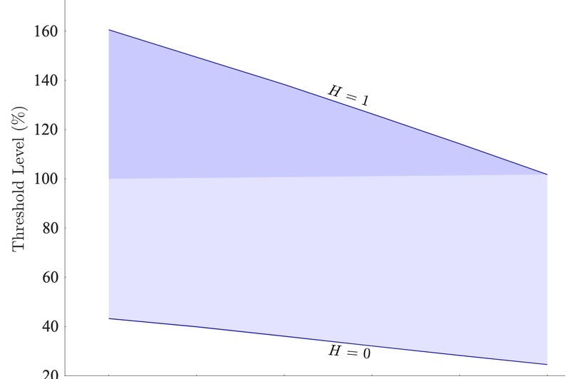 surface area to volume ratio
