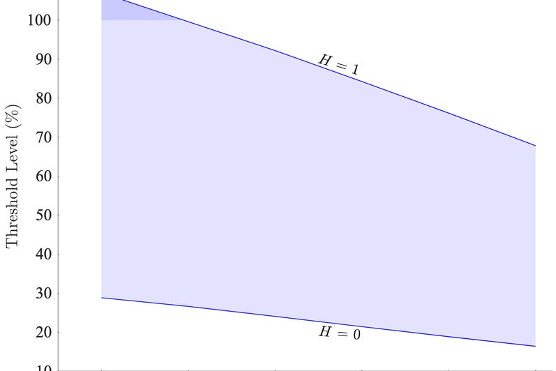 surface area to volume ratio
