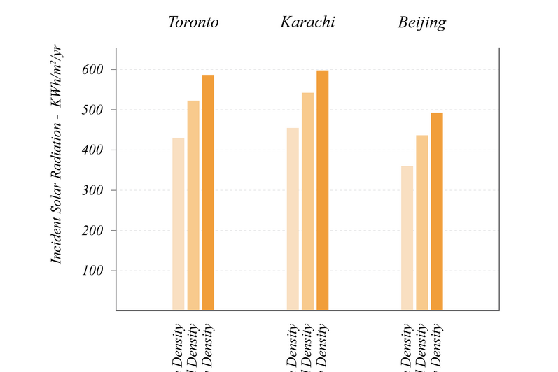 daylighting-graphs_phase-2not-updated.png