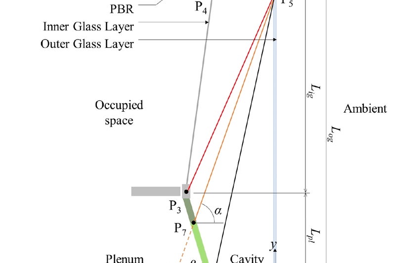 ml-optimization