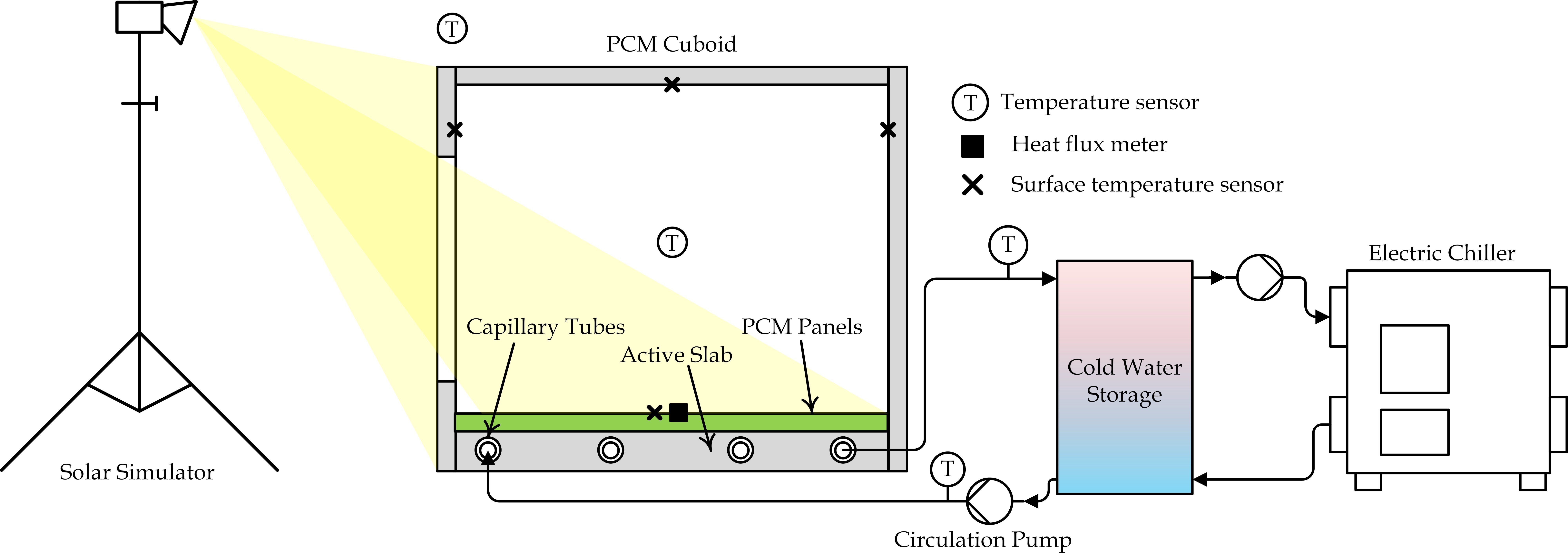 PCM-Integrated Cooling