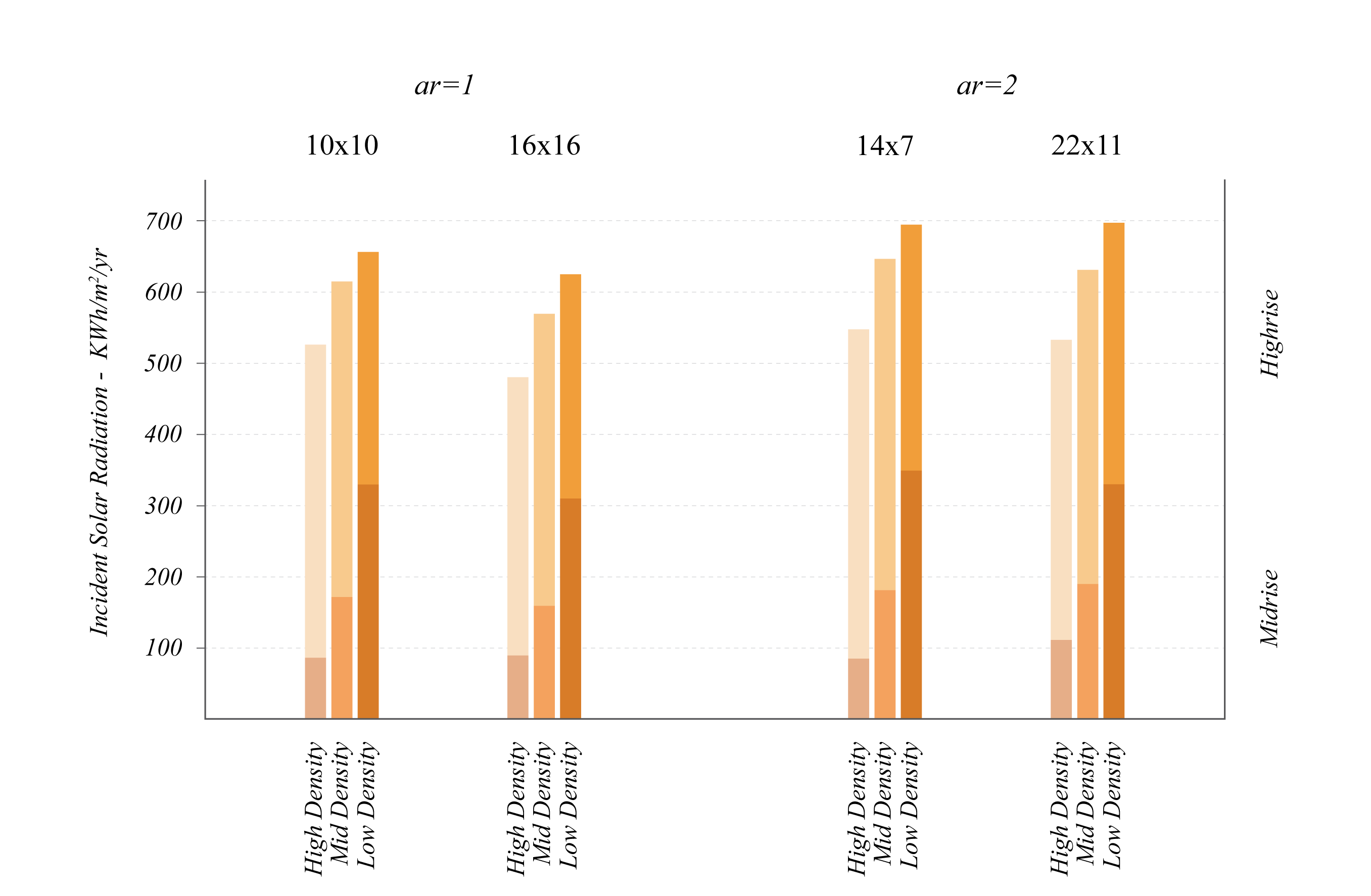 daylighting-graphs_phase-2not-updated.png