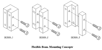 flexible beam mounting concepts