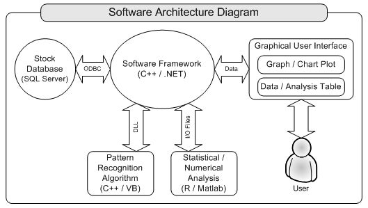 architecture diagram of the software