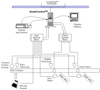 detailed diagram of smart control