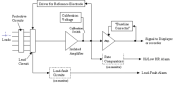 Block diagram of an ECG amplifier