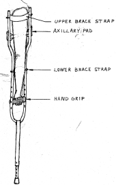 Sketch of ErgoCrutch in comparisson