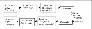 flow diagram of the harware side of the system