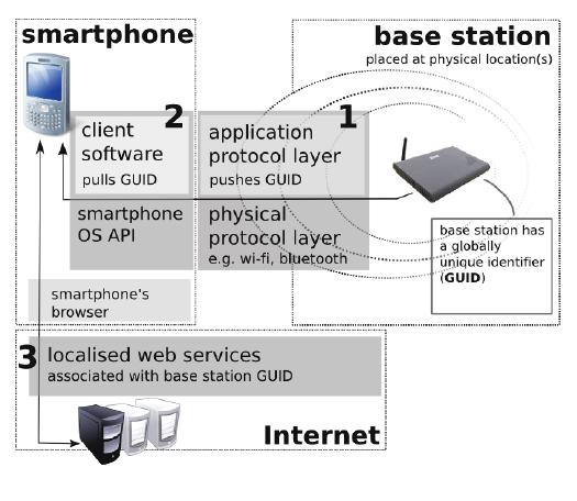 proposed solution including all components of the system