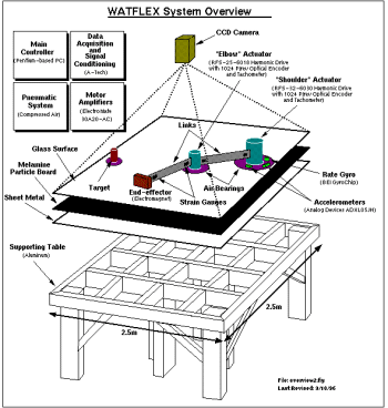 overview diagram of the system