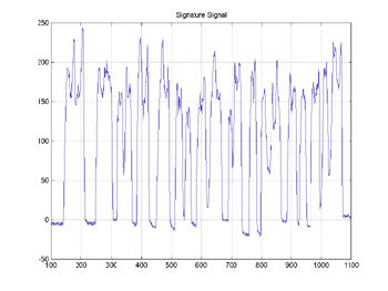 waveform signature of a sampled signature characteristic