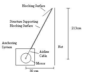 simplified diagram of selected prototypes