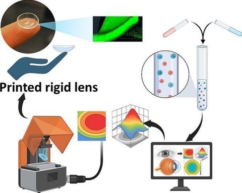 Patient-specific hard contact lenses