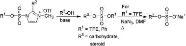 sulfonate protection