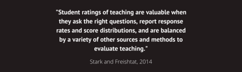 "Student ratings of teaching are valuable when they ask the right questions, report response rates and score distributions, and are balanced by a variety of other sources and methods to evaluate teaching." Stark & Freishtat, 2014