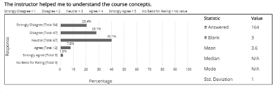 Detailed view of one question, with associated calculations
