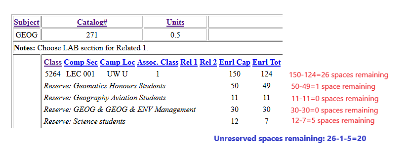 Schedule of classes with example of calculating remaining available unreserved spaces