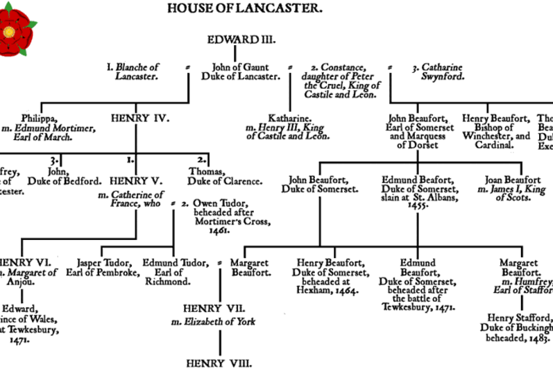 The House of Lancaster Genealogical chart.