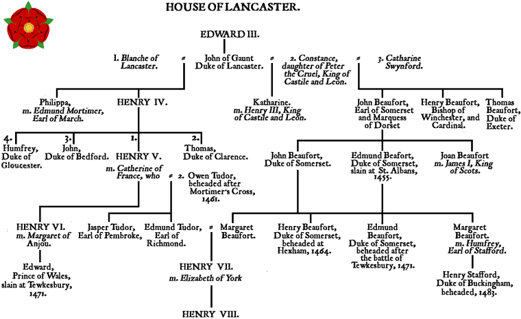 The House of Lancaster Genealogical chart.