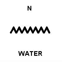 Hieroglyphic sign of water