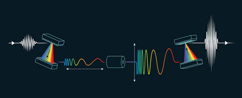 Donna Strickland Laser graph