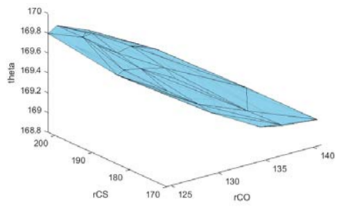 3D convex hull for the reconstruction of OCS (2,2,2) geometries from momentum vectors with 2% uncertainty, from the starting geometry (rCO, rCS, θOCS) = (130pm,190pm, 169°)