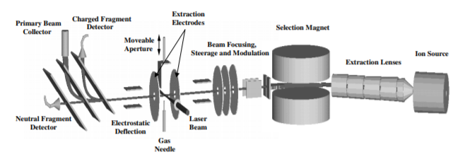 A schematic diagram of the apparatus.