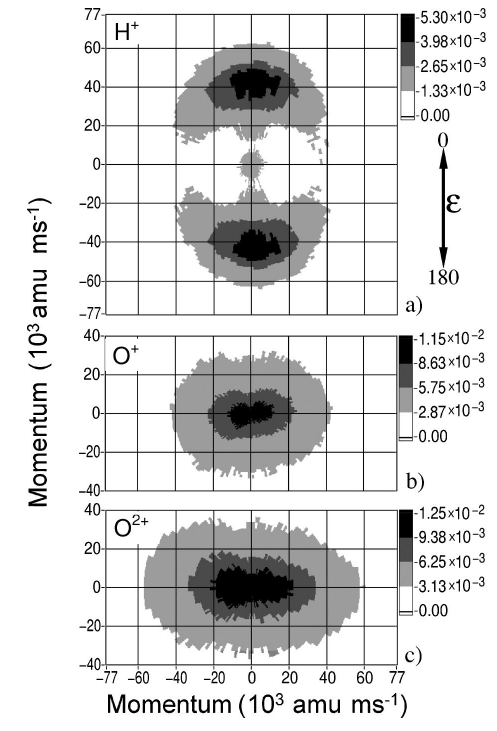 Momentum maps for the atomic fragment ions resulting from the Coulomb explosion of H2O. The vertical axis is parallel to the laser field direction.