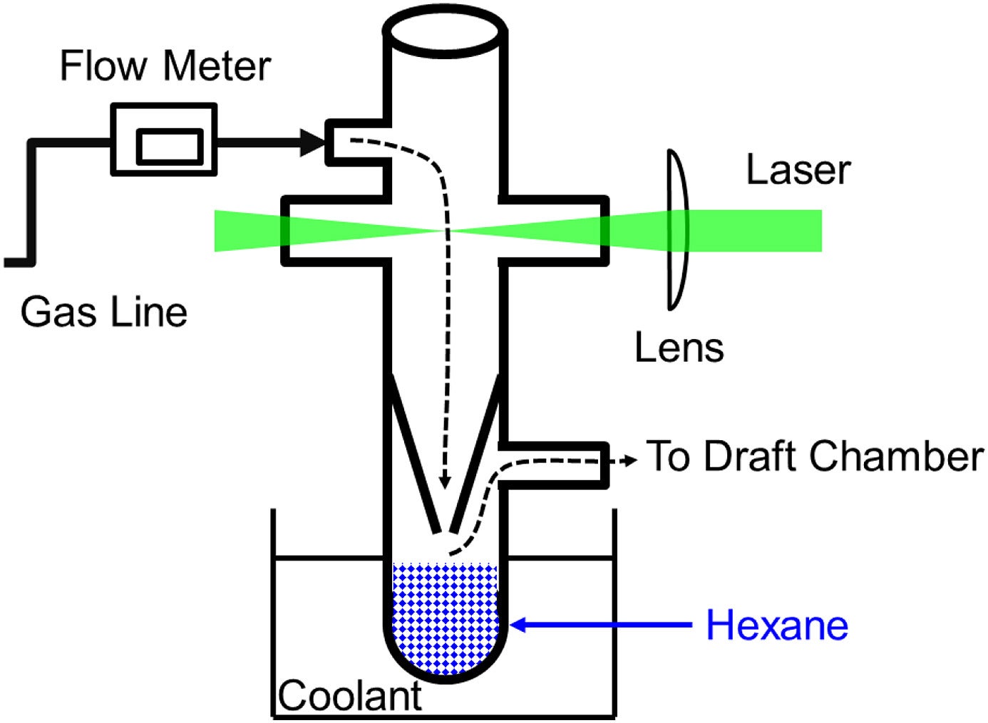 Schematic drawing of the apparatus employed in the present laser-induced breakdown (LIB) study.