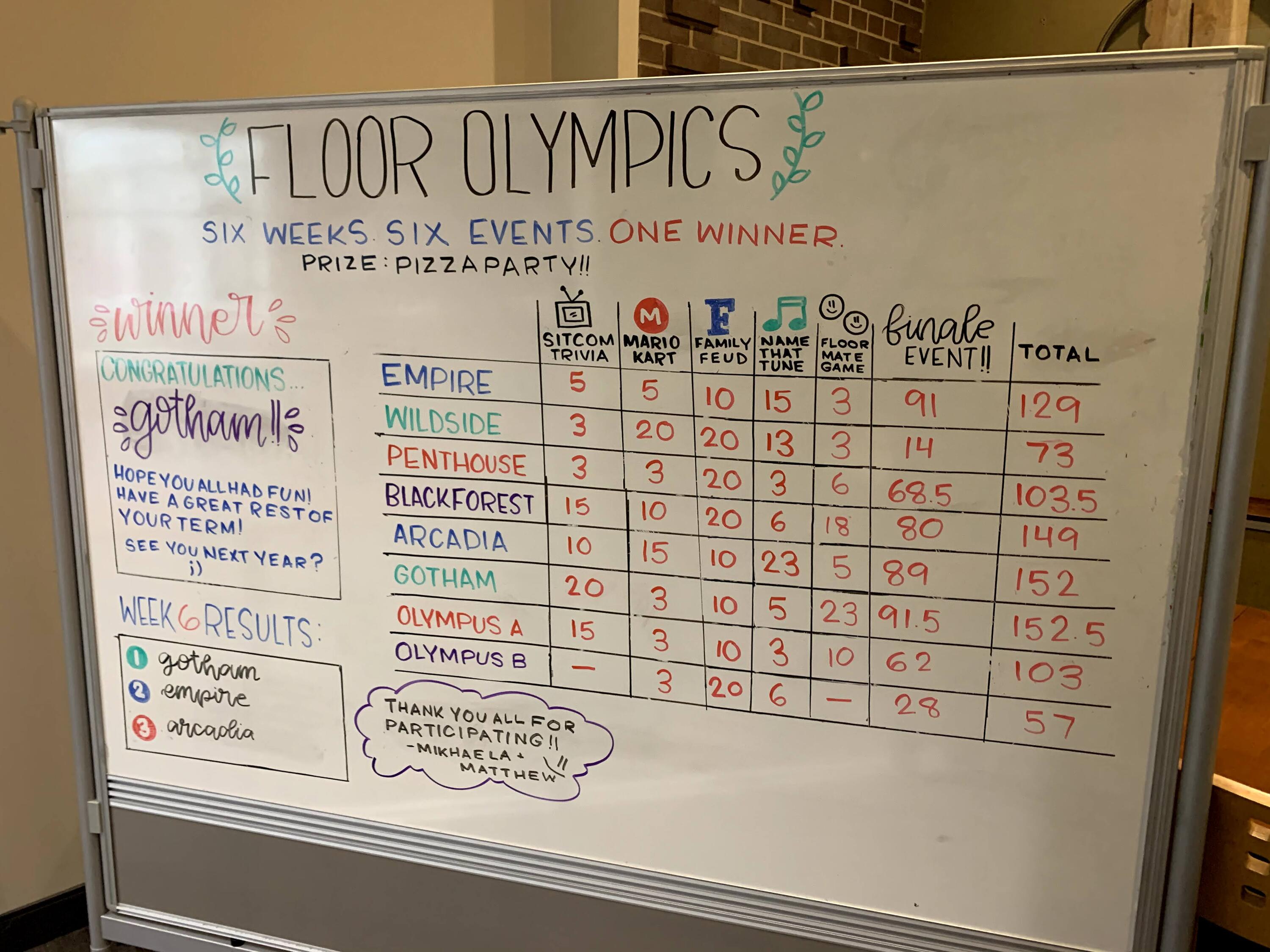 Floor Olympics score board