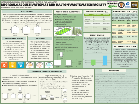 Microalgae Poster