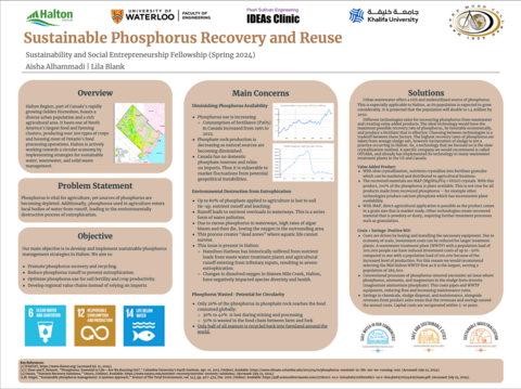 Phosphorus Recovery Poster