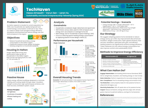 TechHaven Poster