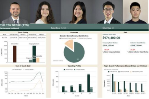 2021 dashboard competition winners