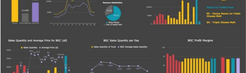 accounting dashboard