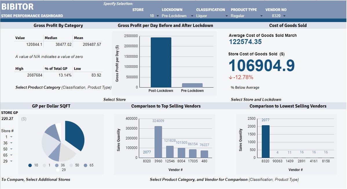 winning dashboard