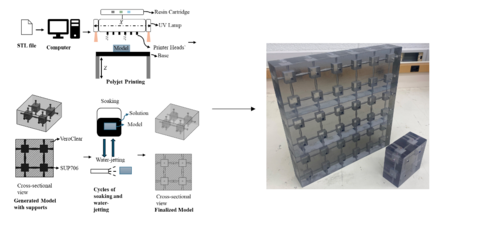 Polymer-based Metamaterial 