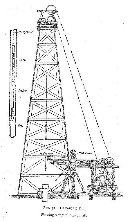 The formation of oil and other elements required to produce a petroleum ...