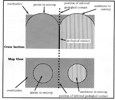 Cross section and map view of geological mapping