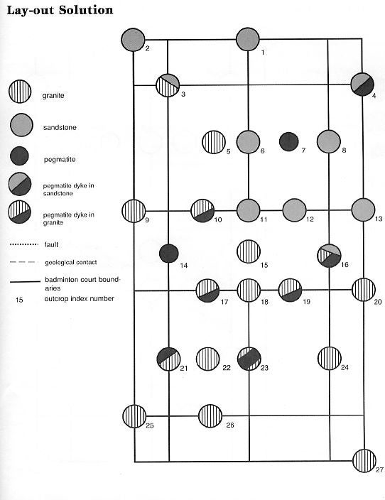 Lay-out Solution