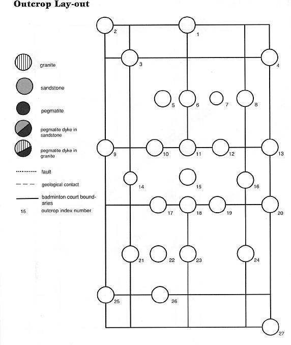 Outcrop Lay-out