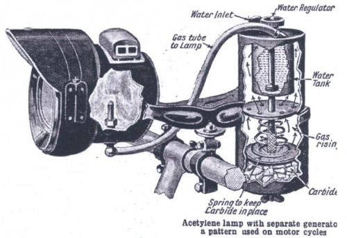 A schematic illustration of how Carbide lamps worked.