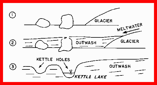 kettle holes
