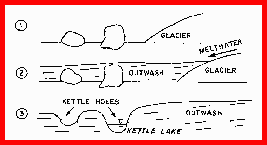 Kettle Holes | Wat On Earth | University of Waterloo