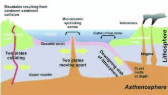 Figure 3: A diagram of an expanding ocean basin