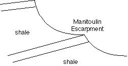 escarpment